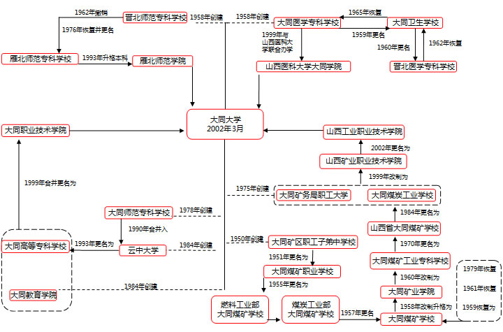 历史沿革