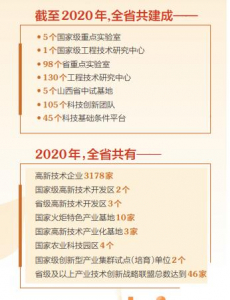 科教兴省 点燃转型发展新引擎