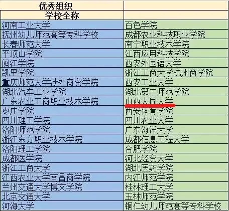 我校在2017年全国大中专学生暑期实践新媒体公益传播力展示活动中获佳绩